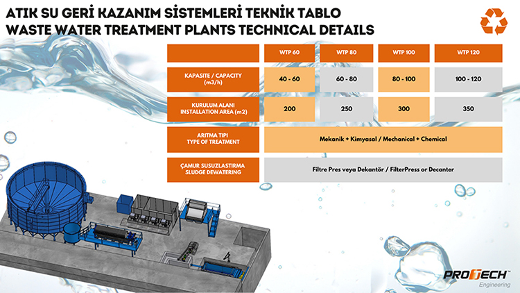 Atık Su Geri Kazanım Sistemleri