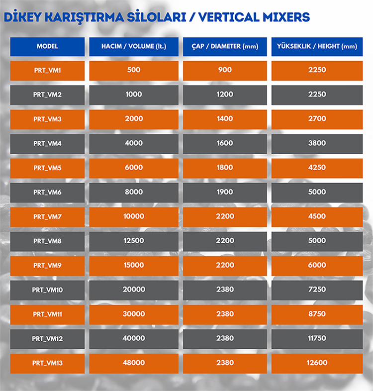 Vertical Mixers